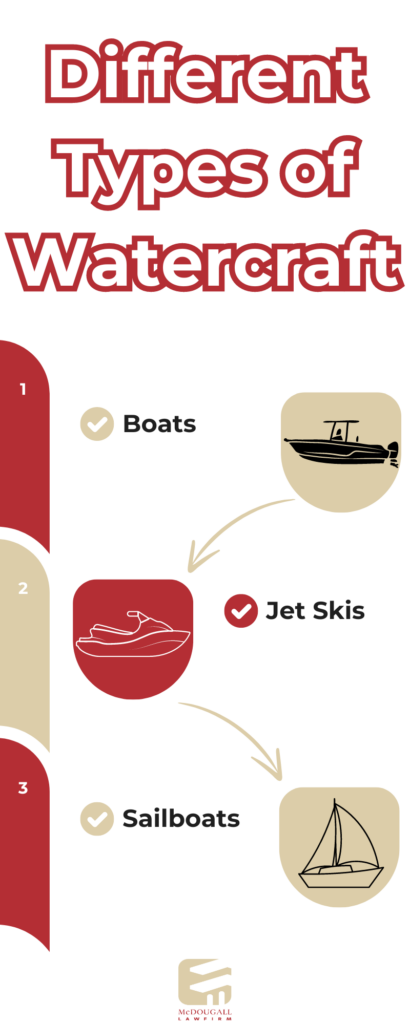 Different types of watercraft