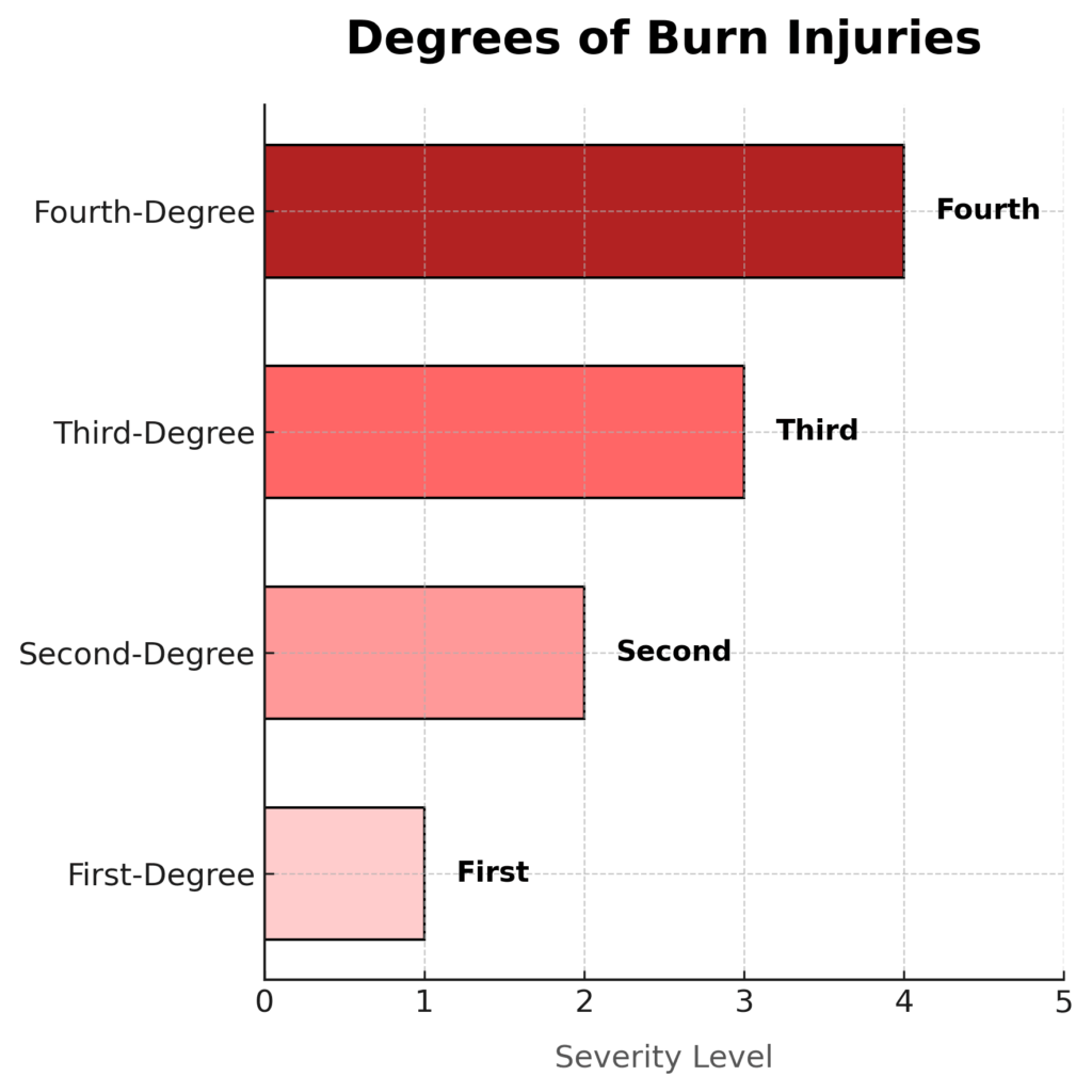 degrees_of_burn_injuries_fixed