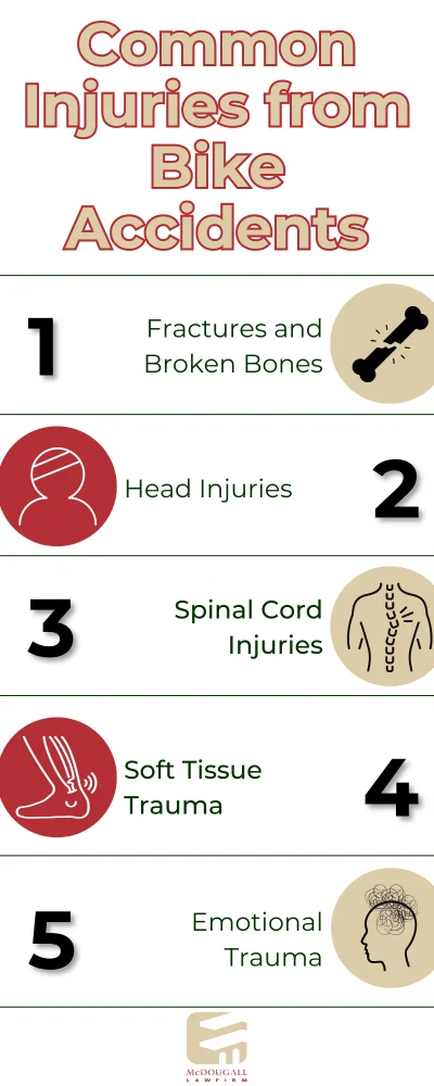 common injuries from bicycle accidents
