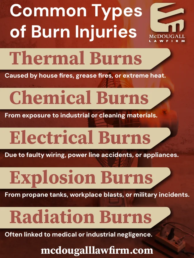 Common types of burn injuries handled by McDougall law