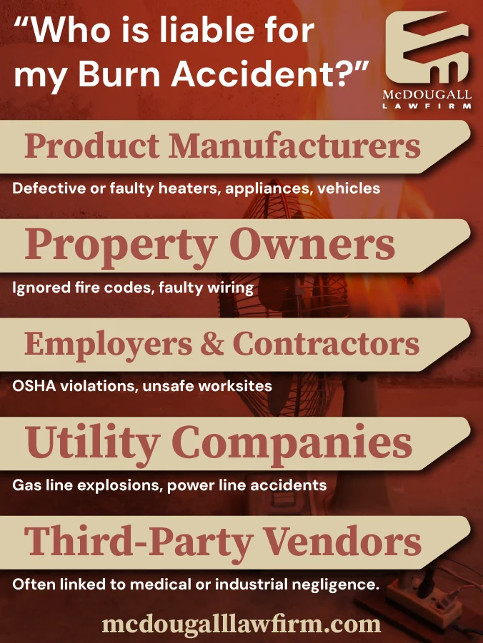McDougall Law will find who is responsible for your burn injury and make them pay