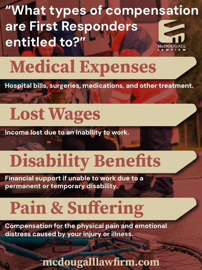 First responder injury at work compensation info