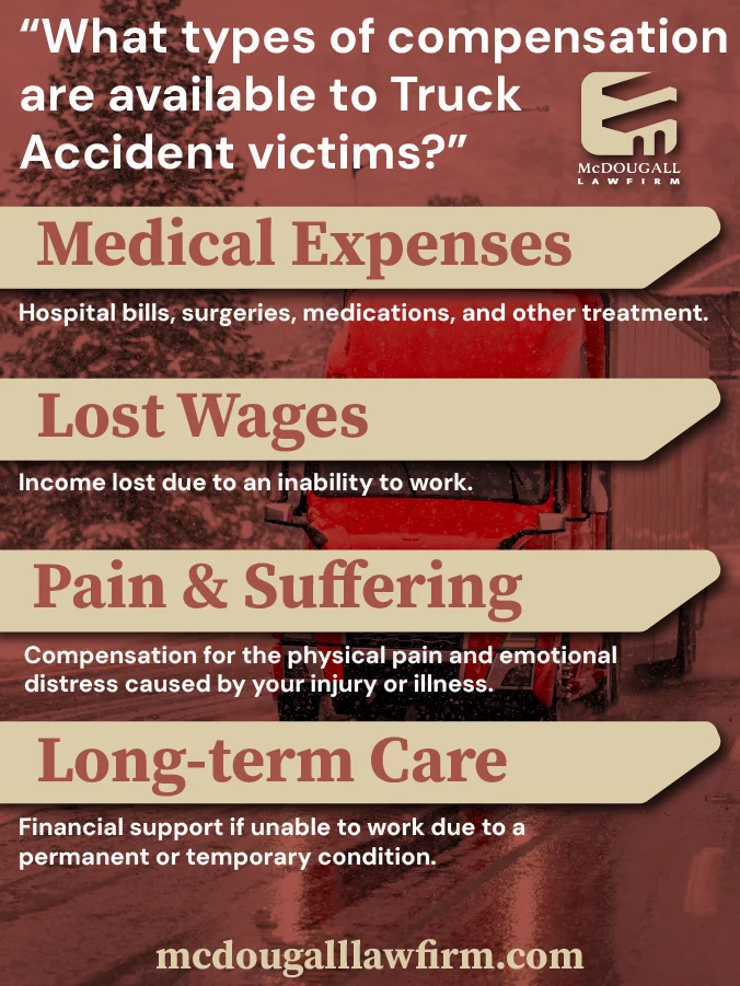 Truck accident compensation