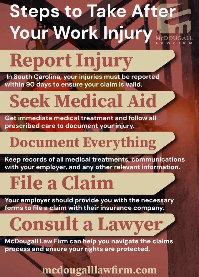 what to do after work injury in south carolina
