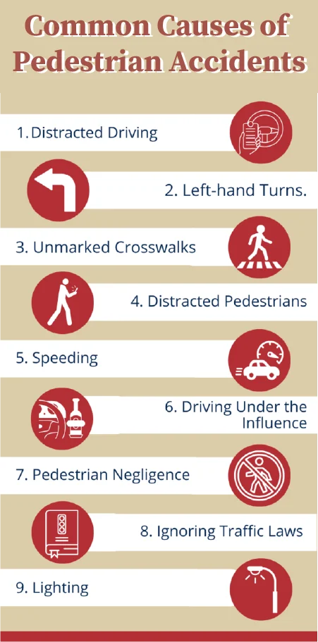 Common causes of pedestrian accidents. beaufort pedestrian accident lawyer