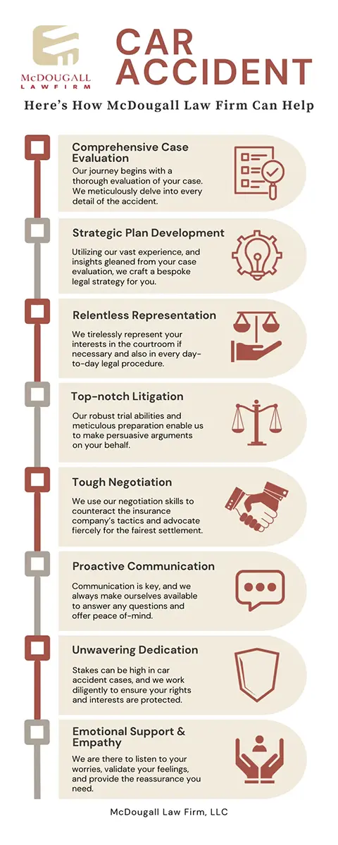 How the Car Accident Lawyer at McDougall Law Firm can help