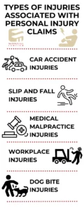 Hollywood types of injuries associated with personal injury claims