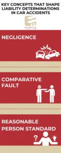 Summerville liability determinations in car accidents