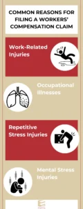 Summerville common reasons for filing a workers' compensation claim