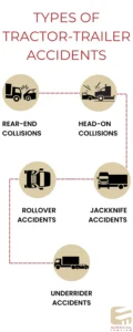 Types of tractor-trailer accidents