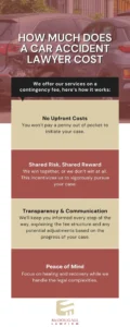 Hilton Head Car Accident Lawyers - How Much Does a Car Accident Lawyer Cost?